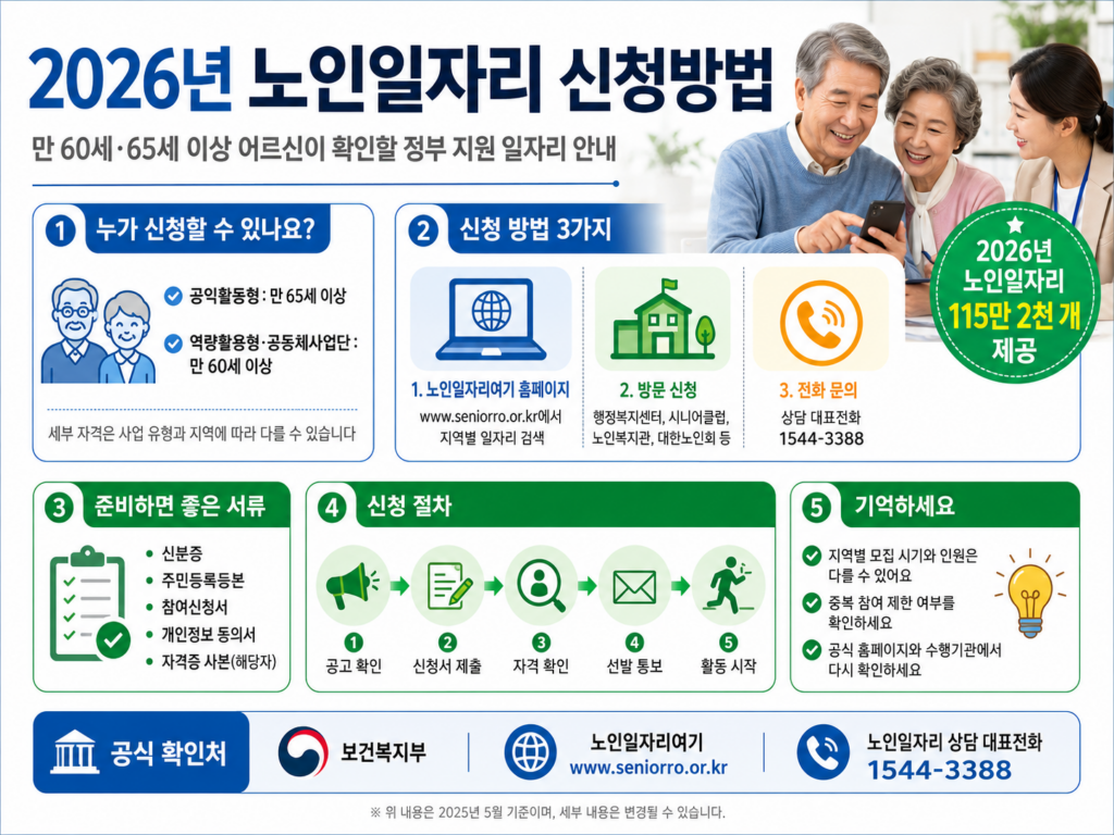 2026년 노인일자리 추가모집 확인방법을 안내하는 어르신 상담 이미지