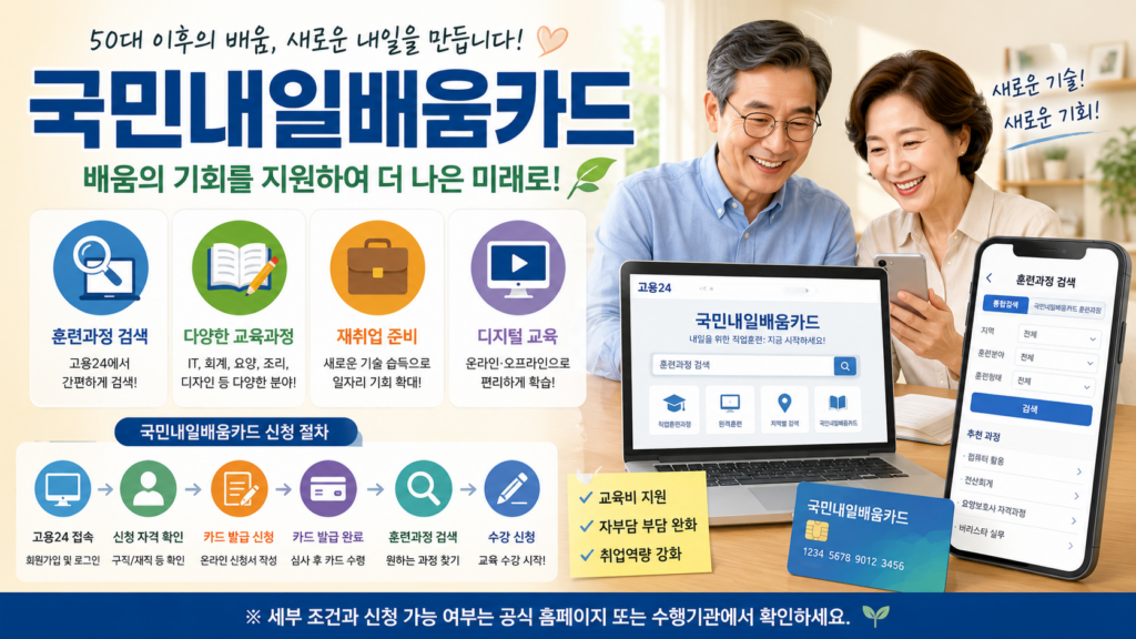 50대 이상 국민내일배움카드 신청 방법과 훈련과정 검색 방법을 안내하는 공공 정보형 인포그래픽