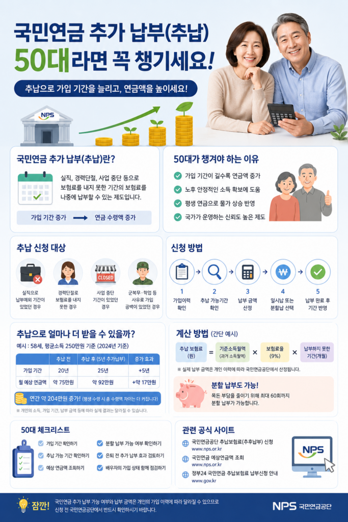 국민연금 추가 납부 방법과 연금액 증가 효과