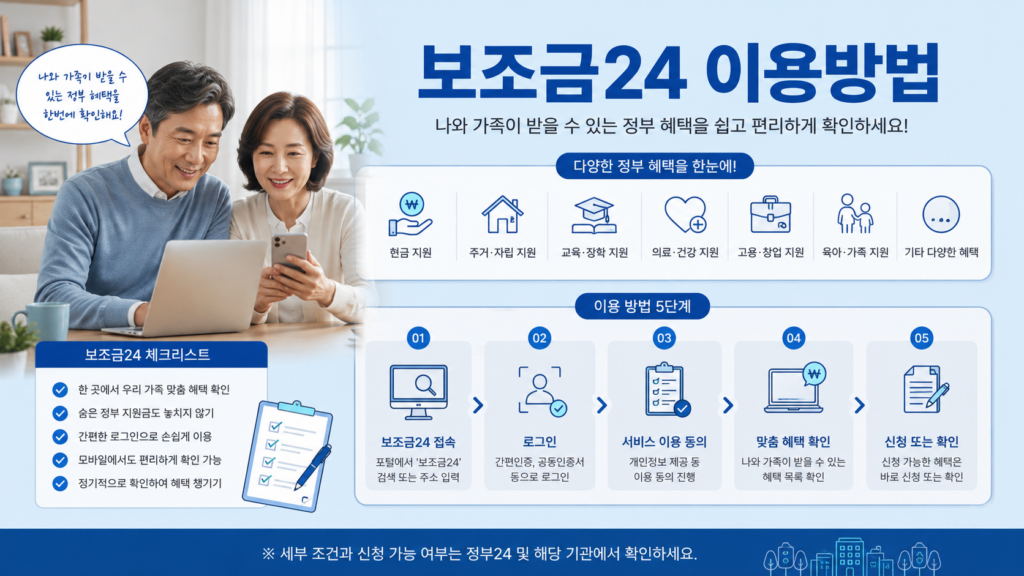 보조금24 이용방법과 정부 혜택 조회 안내